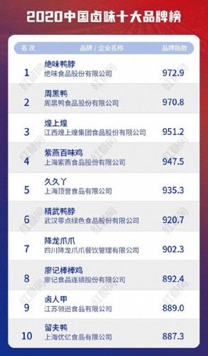 卤料包十大排行榜(中国十大好卤料包排行榜)插图