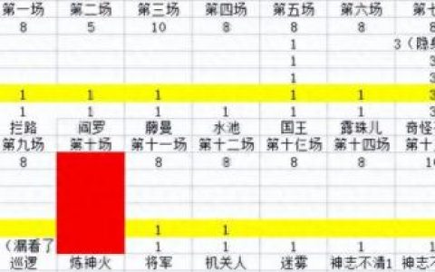 梦幻西游手游109普陀配速(梦幻西游手游普陀攻修)