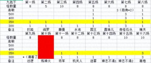 梦幻西游手游109普陀配速(梦幻西游手游普陀攻修)插图