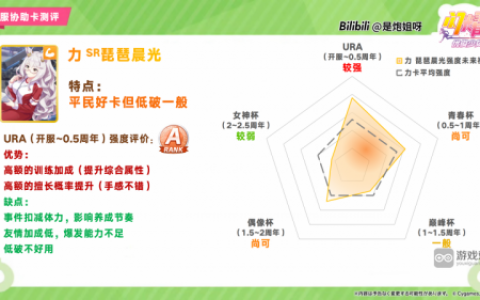 闪耀优俊少女SR力琵琶晨光协助卡测评攻略(闪耀优俊少女协助卡强度榜)