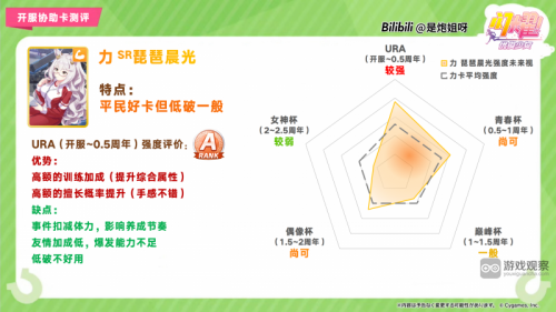 闪耀优俊少女SR力琵琶晨光协助卡测评攻略(闪耀优俊少女协助卡强度榜)插图