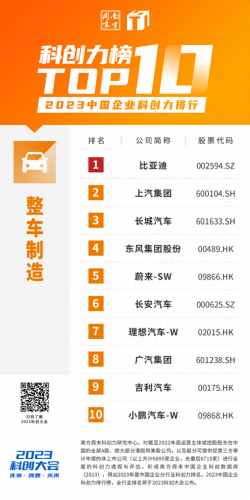 中国前十高科技排名公司(科技互联网公司前十名)插图15
