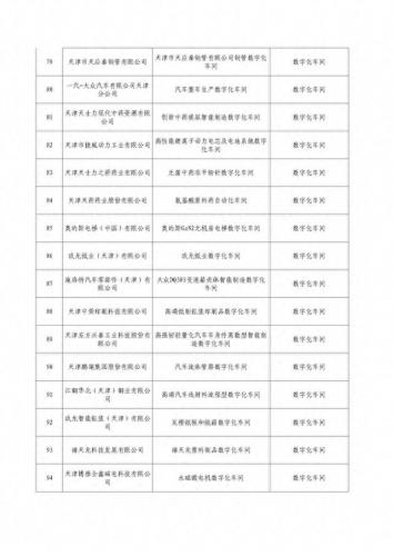 天津智能制造行业排名前十(中利特天津智能科技有限公司)插图6