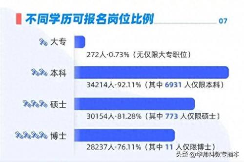 国企行政管理专业排名前十(行政管理专业可以进哪些企业)插图3