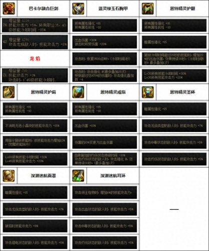 dnf剑魔用什么武器(dnf剑魔用巨剑还是太刀)插图1