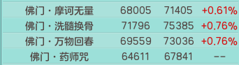 神武御魂技能龙隐(神武普陀御魂技能)插图13