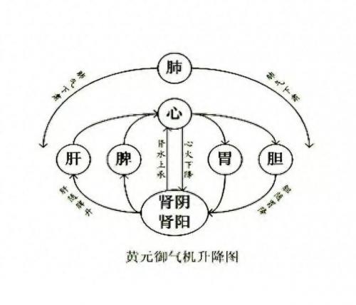 十大千古名方排行榜(治眼疾的千古名方)插图2