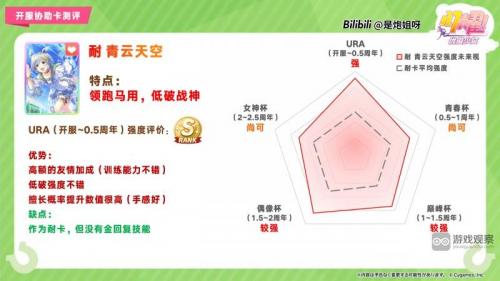 闪耀优俊少女SSR耐青云天空协助卡测评攻略(闪耀优俊少女协助卡推荐)插图