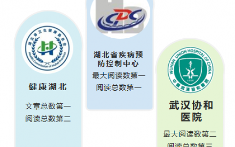 武汉医疗公众号排名前十(湖北医疗公众号排名前十)