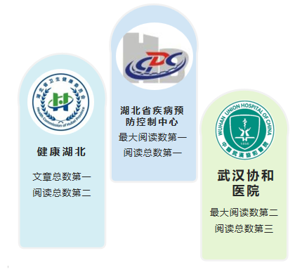 武汉医疗公众号排名前十(湖北医疗公众号排名前十)插图