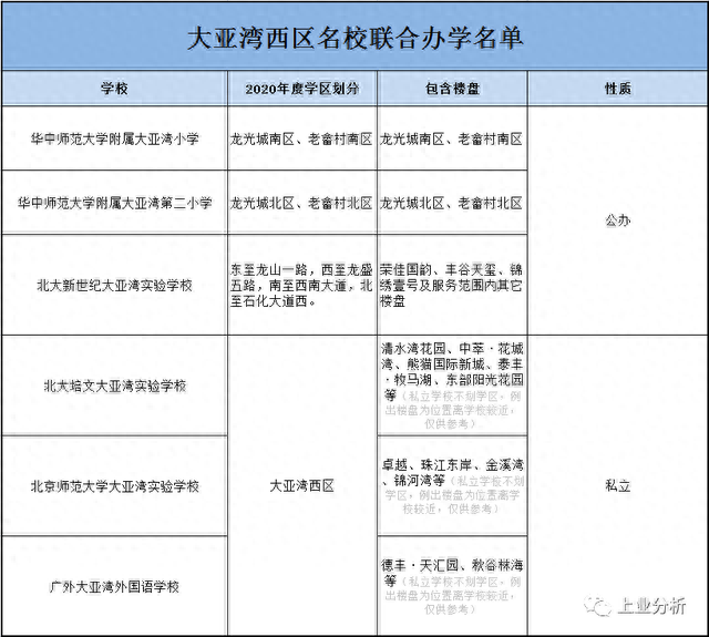 惠州市小学英语排名前十(惠州小学排名前十名)插图1