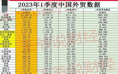东盟前十大贸易伙伴排名(中国十大外贸伙伴东盟)