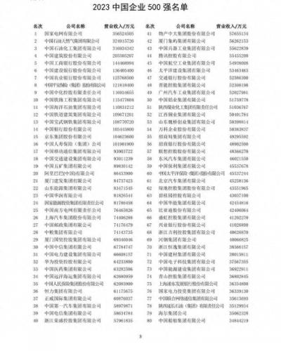 汽车五百强最新排名前十(4月新能源汽车销量排名)插图1