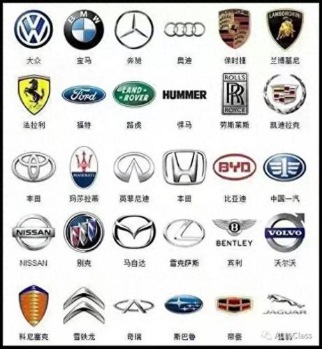 世界十大豪车车标排行榜(全球十大豪车车标)插图1