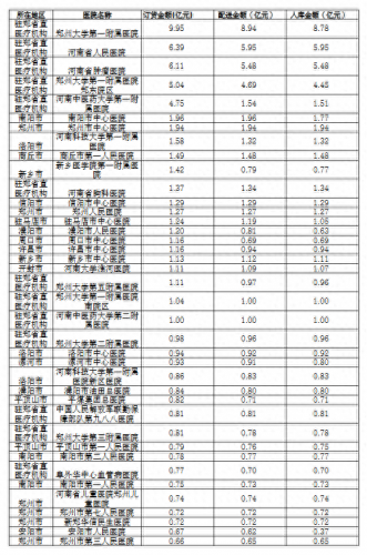 中国药企增长排名前十(阜阳药企排名)插图5