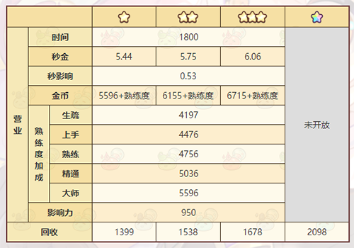 诺弗兰物语黑色通行证怎么做(诺弗兰物语面包最佳配方)插图