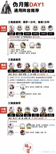 阴阳师伪月落第一天伪晴明通用阵容推荐(阴阳师伪晴明速刷阵容)插图