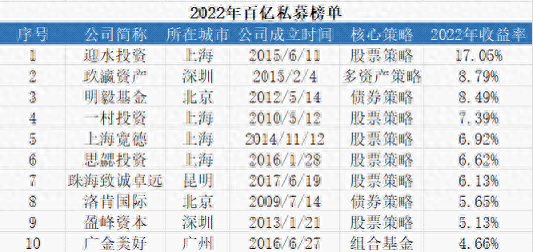 十大私募投资公司排行榜(六禾投资夏晓辉是私募的吗)插图1
