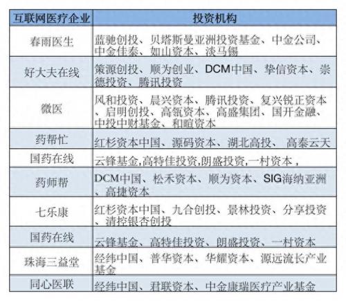 抗击疫情投资公司排名前十(100亿抗击疫情基金公司)插图2