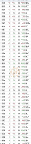 散户持仓前十股票排名(非机构持仓是指散户吗)插图4