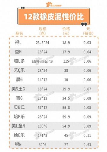 十大品牌宝宝彩泥排行榜(儿童胶泥牌子)插图26