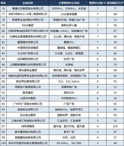 中国城市购物商场排名前十(高档购物商场有哪些)插图5