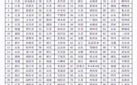 全国优秀县级市排名前十(百强县级市排名2016)
