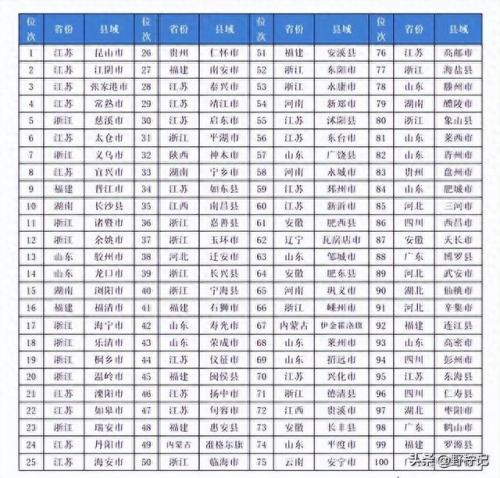 全国优秀县级市排名前十(百强县级市排名2016)插图