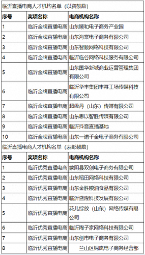 临沂前十大网红排行榜(临沂网红排前十名)插图2