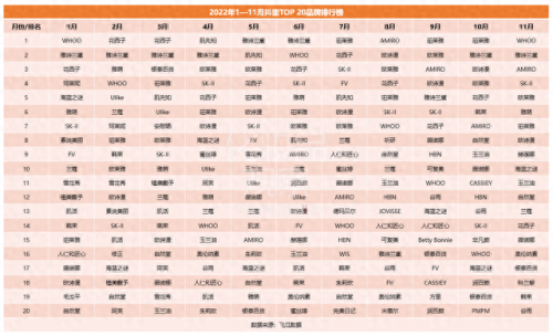 2021年化妆品排名前十(2020年化妆品排行前二十)插图