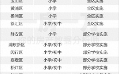 杨浦区房产排名前十(杨浦所有小区排名)