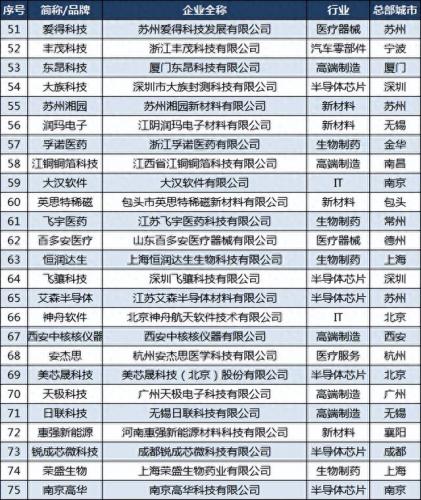 港澳台投资公司排名前十(杭州投资公司排名前十)插图4