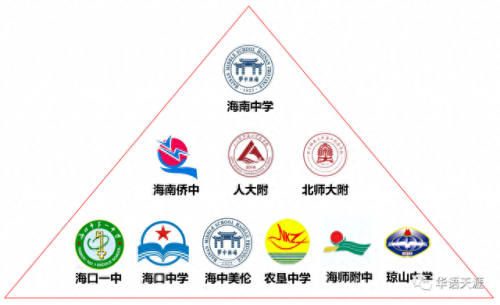 海口十大好中学排行榜名单(海口公立中学全部排名一览表)插图