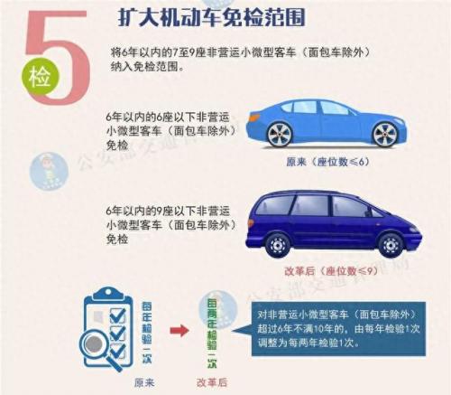 国六标准商务车排名前十(国六a的商务车有几款)插图