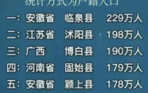 中国最牛的人口县排名前十(琼中县各乡镇人口排名)