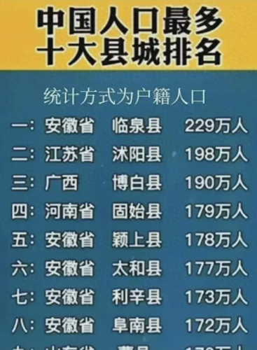 中国最牛的人口县排名前十(琼中县各乡镇人口排名)插图