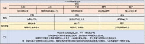 dnf驭剑士觉醒技能加点(驭剑士几级觉醒)插图17