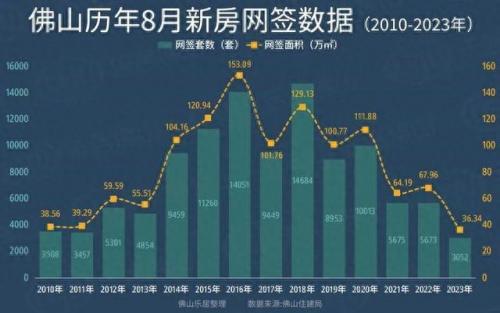 佛山楼市开发商排名前十(佛山最新成交楼盘排名)插图23