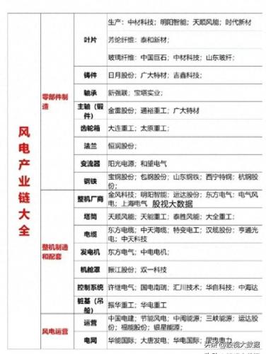 农村风力发电机排名前十(小型风力发电机最好的是哪种)插图8