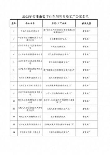 天津智能制造行业排名前十(中利特天津智能科技有限公司)插图1