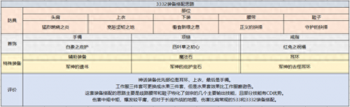 dnf驭剑士觉醒技能加点(驭剑士几级觉醒)插图16