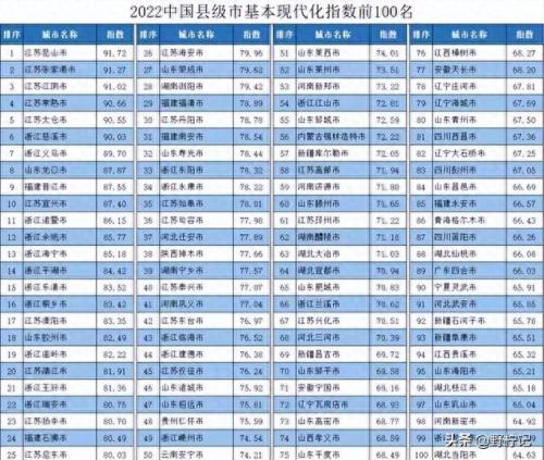 全国优秀县级市排名前十(百强县级市排名2016)插图2