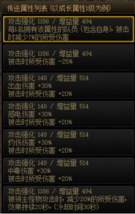 dnf体力(dnf回避率)插图9