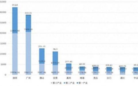 广东前十地级市排名(广东各地级市排名一览表)