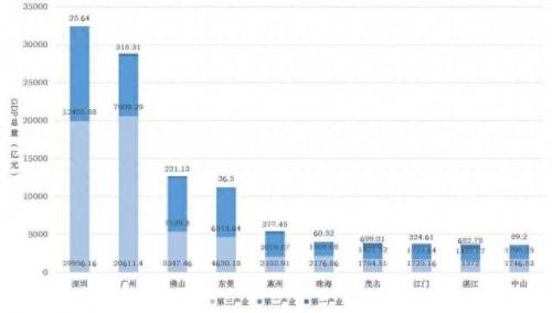 广东前十地级市排名(广东各地级市排名一览表)插图