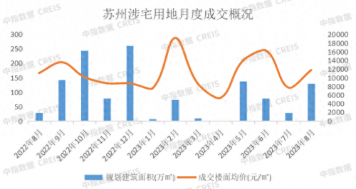 苏州房产公司前景排名前十(苏州房地产排名前十名)插图20