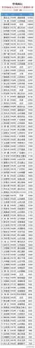 中国画工笔人物排名前十(中国工笔画十大名画家全集)插图1
