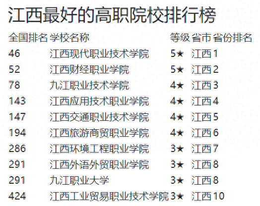 江西十大职高学校排行榜名单公布(江西都昌职高)插图2