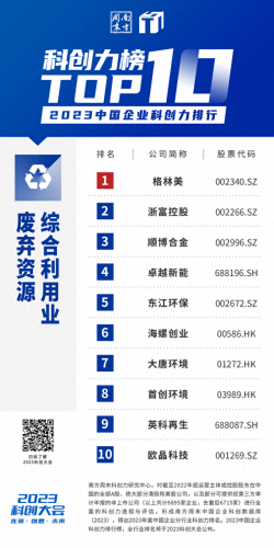 中国前十高科技排名公司(科技互联网公司前十名)插图5