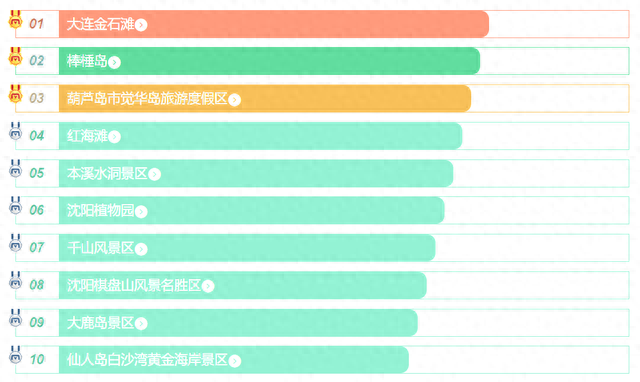 辽宁十大不能去景点排行榜(辽宁省最刺激的十大景点)插图2